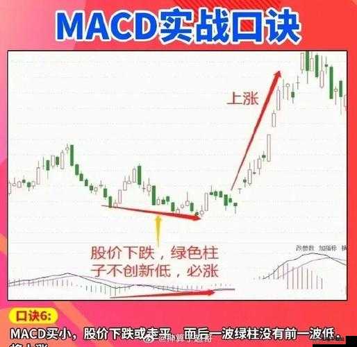 一阴吞两阳与 macd：空头信号还是买入机会？