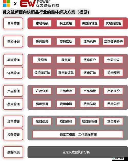 成免费 CRM 特色学生版的特点-助力学生管理