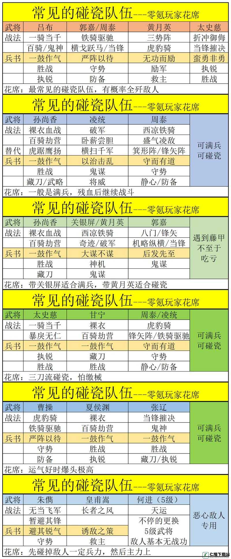 国志战略版形阵配队思路分享