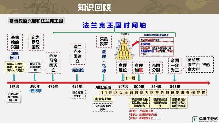 欧洲家庭史 7726：一段独特的历史进程