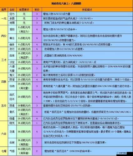 梦幻西游维版地府玩法汇总 地府最强加点法宝及经脉选择推荐