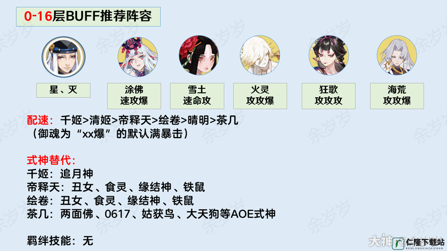 阴阳师真实之羽活动攻略