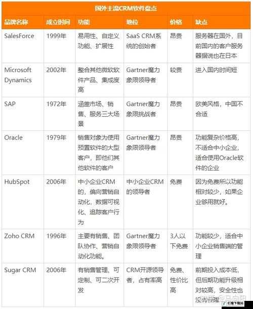 国内外十大免费 CRM 汇总及介绍