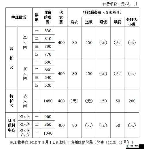 养老院一个月收费多少具体情况