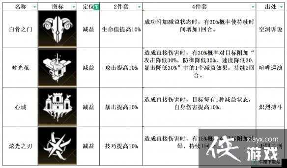 非匿名指令纹章搭配攻略汇总