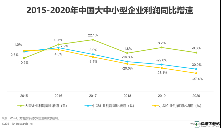 大香区一二三四区 2021：发展回顾与展望