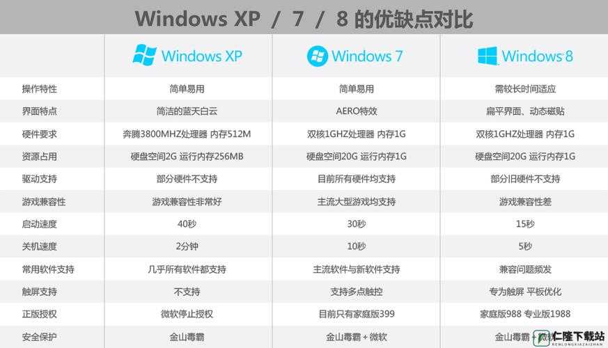 WINDOWS18-19：系统特性与优势