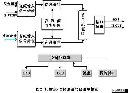 VIDEOCODECWMVIDEODECODER 解码器详解