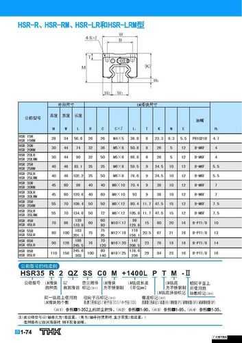 日本 THK 直线 HSR10RM 的独特优势及应用