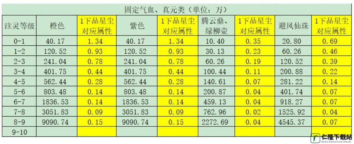 念逍遥什么属性最重要 各属性全面介绍