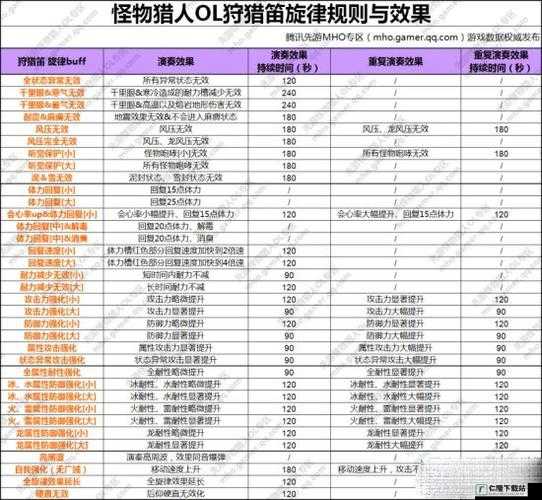 怪物猎人世界辅助笛怎么演奏 辅助笛演奏机制介绍与技巧分享