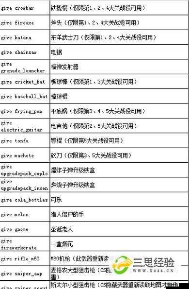 求生之路2秘籍代码大全 秘籍代码一览