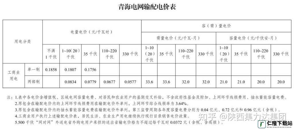 韩国三色电费推荐 2023- 电力消费新指南