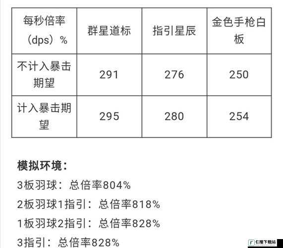 双生视界迎新板羽球评测 迎新板羽球技能与伤害说明