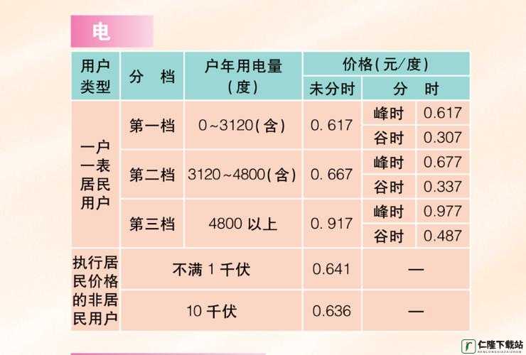 家庭理论电费 2022 最新：费用计算与节约策略