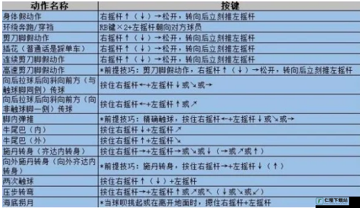 实况足球手游创新操控玩法解析 极致的游戏体验