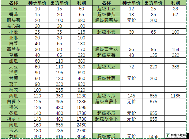 小森生活超级蔬菜及农作物作用览