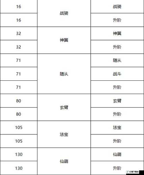 凤舞江湖经验攻略