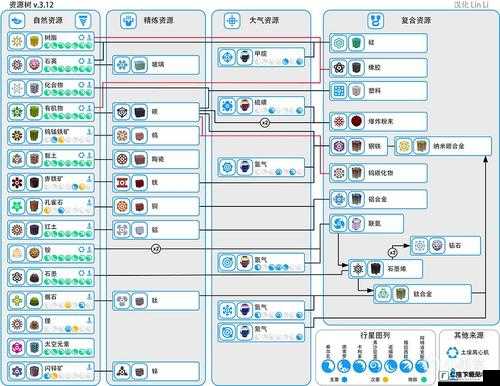 异星探险家自动精炼器怎么用 方法介绍