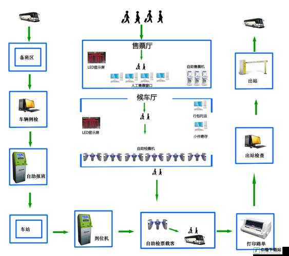 小镇公交车售票员用 b 售票系统高效工作