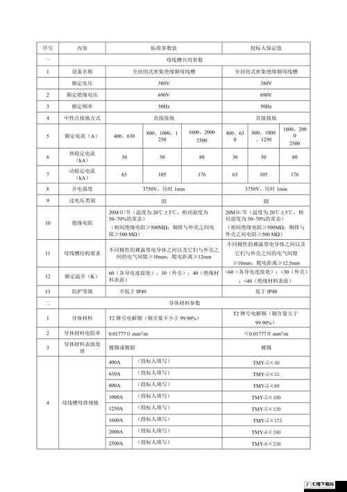 密集型母线槽多少钱一米之市场价格探讨