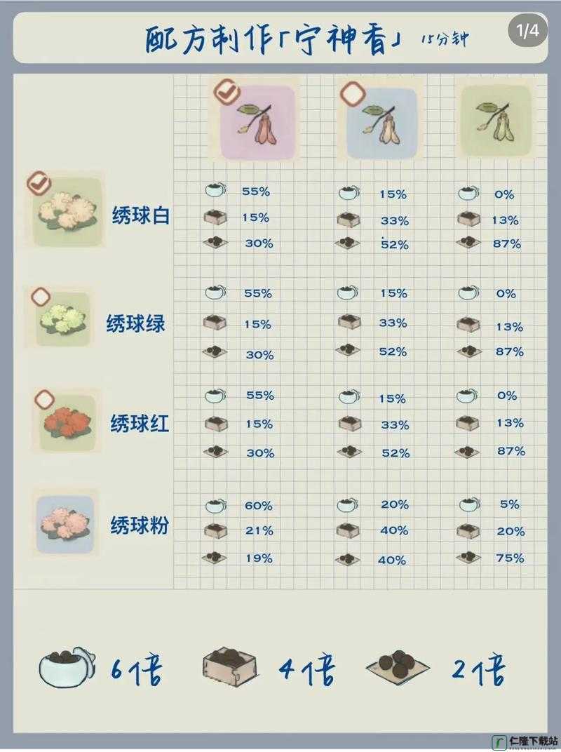 桃源深处有人家香丸制作方法