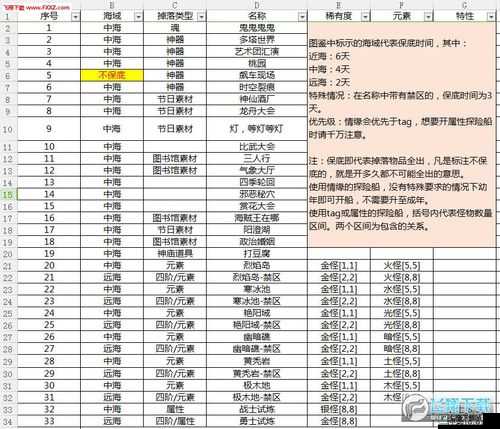 妖怪手账探险各地图开启条件及获得道具览