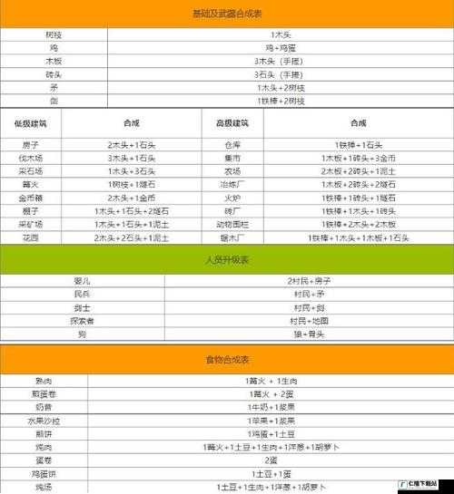 堆叠大陆物理学怎么合成 物理学合成方法