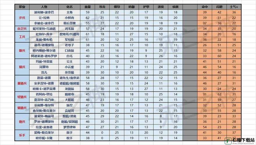 战棋天下新手须知属性