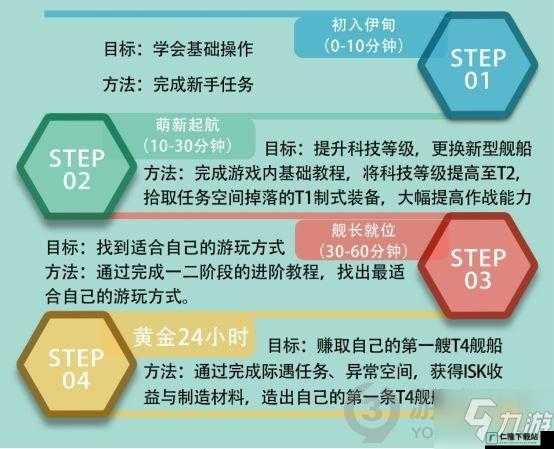 EVE星战前夜无烬星河新手怎么玩 新手玩法攻略汇总