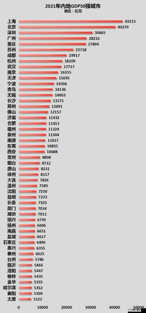 二线三线城市与精品人收入差距