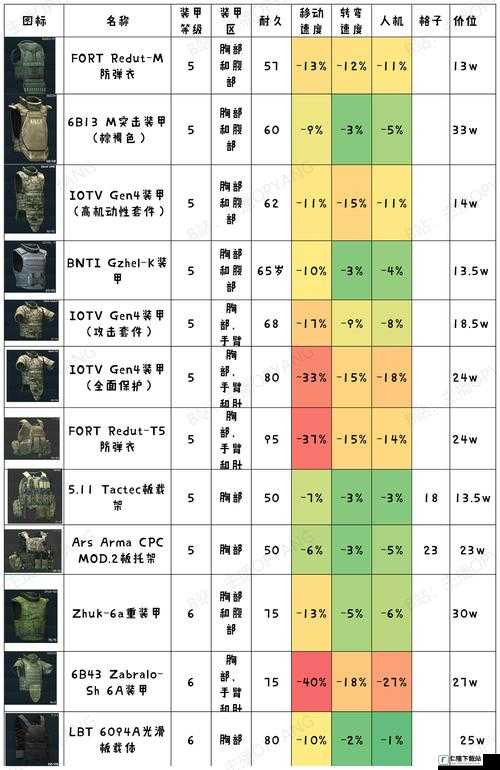 逃离塔科夫魅力属性有什么用