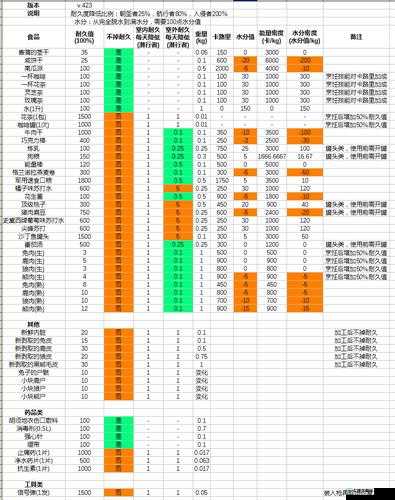 漫漫长夜材料用途及攻略详解