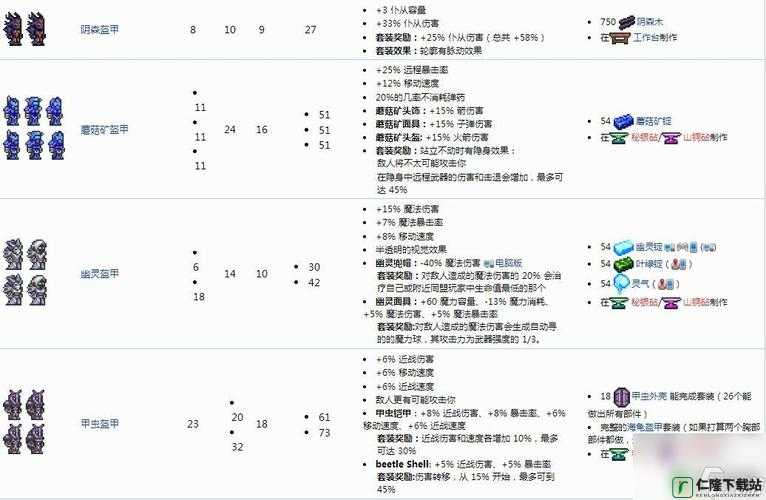 泰拉瑞亚泰坦套装获取与属性效果