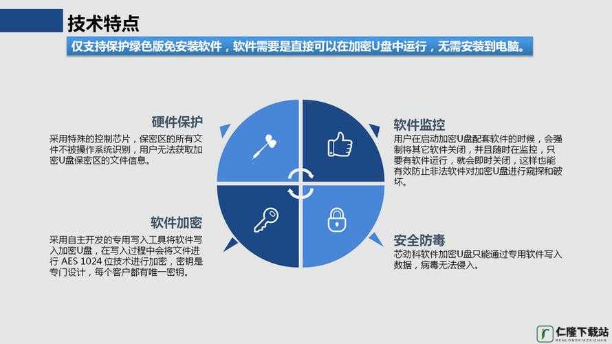 所有免费加密软件大全视频：全面介绍与解读