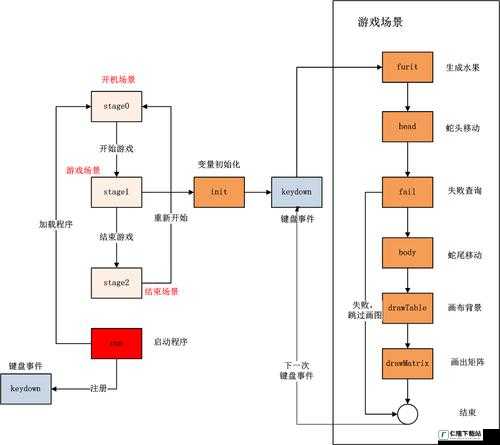 攻略优质 RB 系统游戏全流程详解