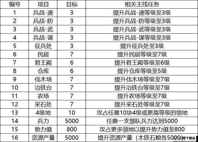 《国志战略版》12月6日更新内容概览