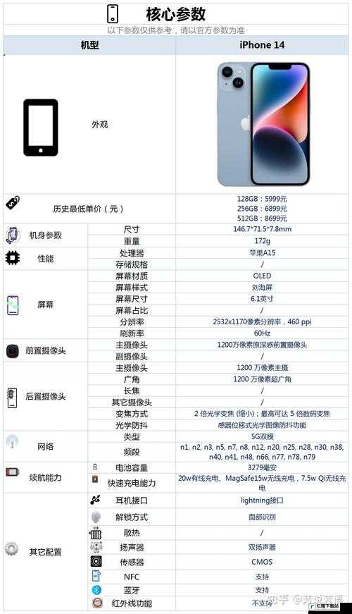 iPhone14 欧美日韩版本隐藏功能与独特优势-深度揭秘