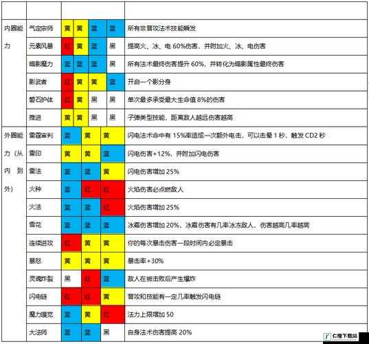 魔渊之刃重武器如何打出高伤害？技巧详解