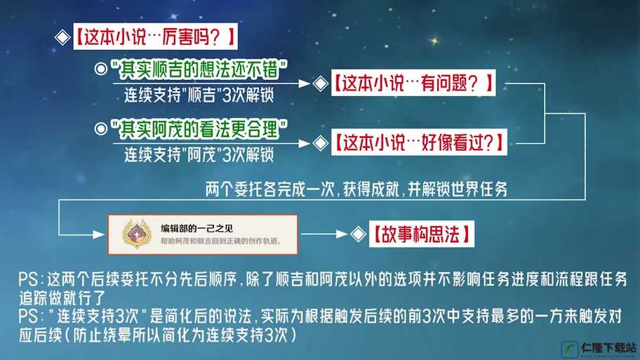 原神故事构思法任务触发条件