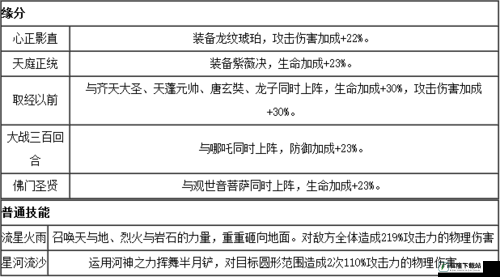 《师父有妖气》英雄属性界面解析