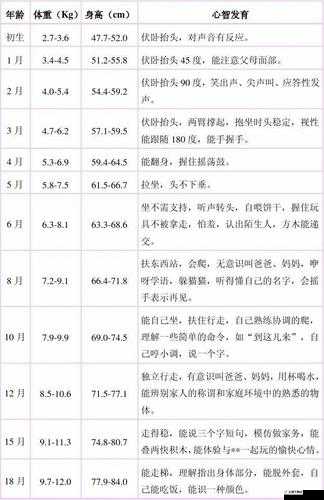 60 天宝宝智力表现：了解宝宝的发育情况