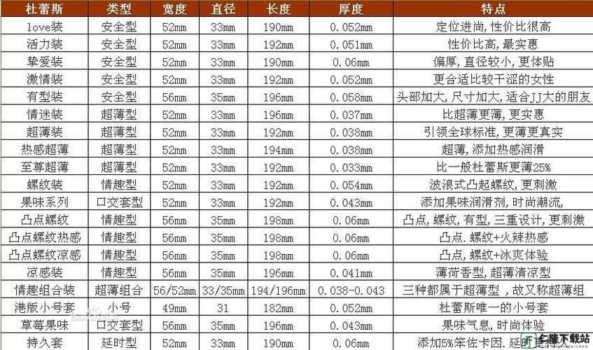 芙卡洛斯避孕套尺寸选择：常见尺寸有哪些