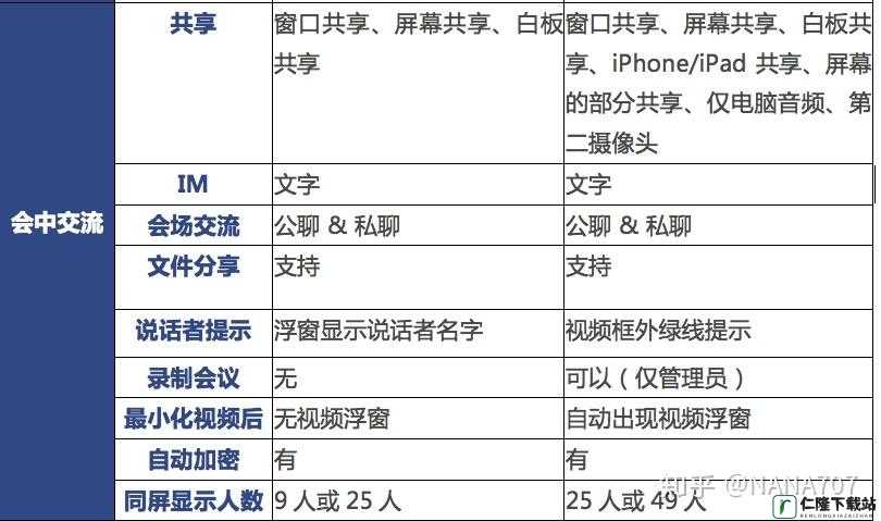 Zoom 与人类 Zoom 区别：特点与差异解析