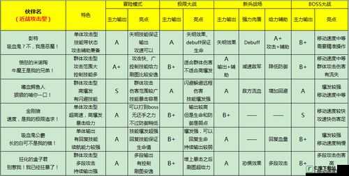 《全民打怪兽》热门伙伴全解析