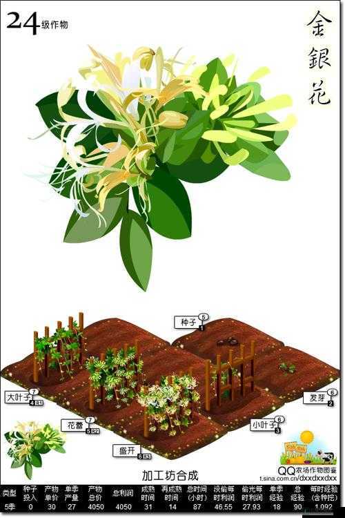 QQ农场挑战系列成就作物图鉴整理？ 有什么相关的问题吗？