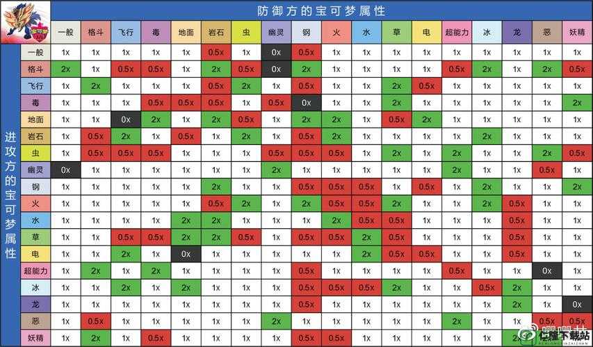 阴阳师斗技阵容克制技巧及关系详解