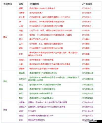 阴阳师手游首领御魂降临及属性一览