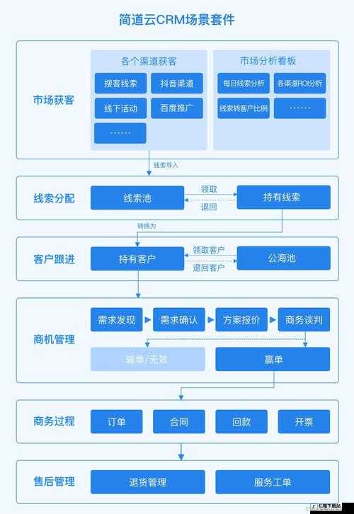 成免费 CRM 播放模式的实际应用：案例分析