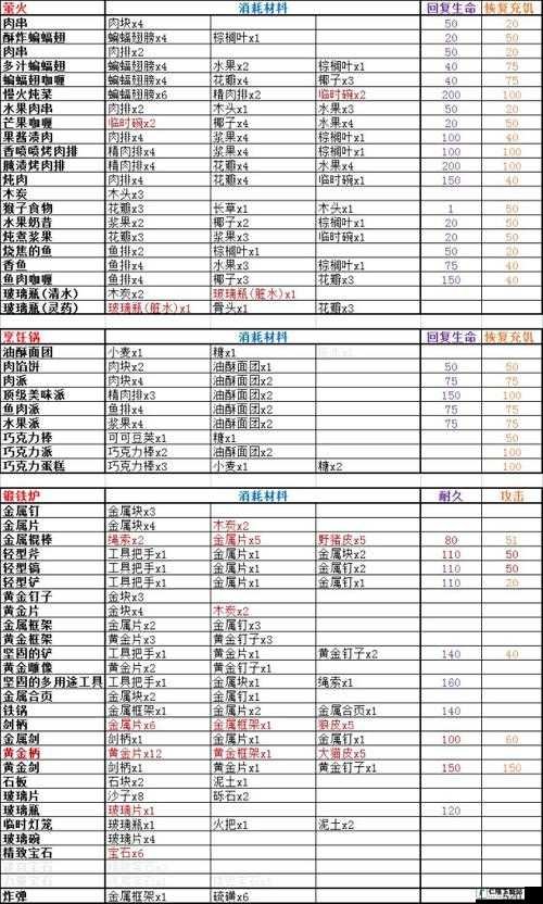 岛屿生存者传奇武器制作指南及武器合成表概览